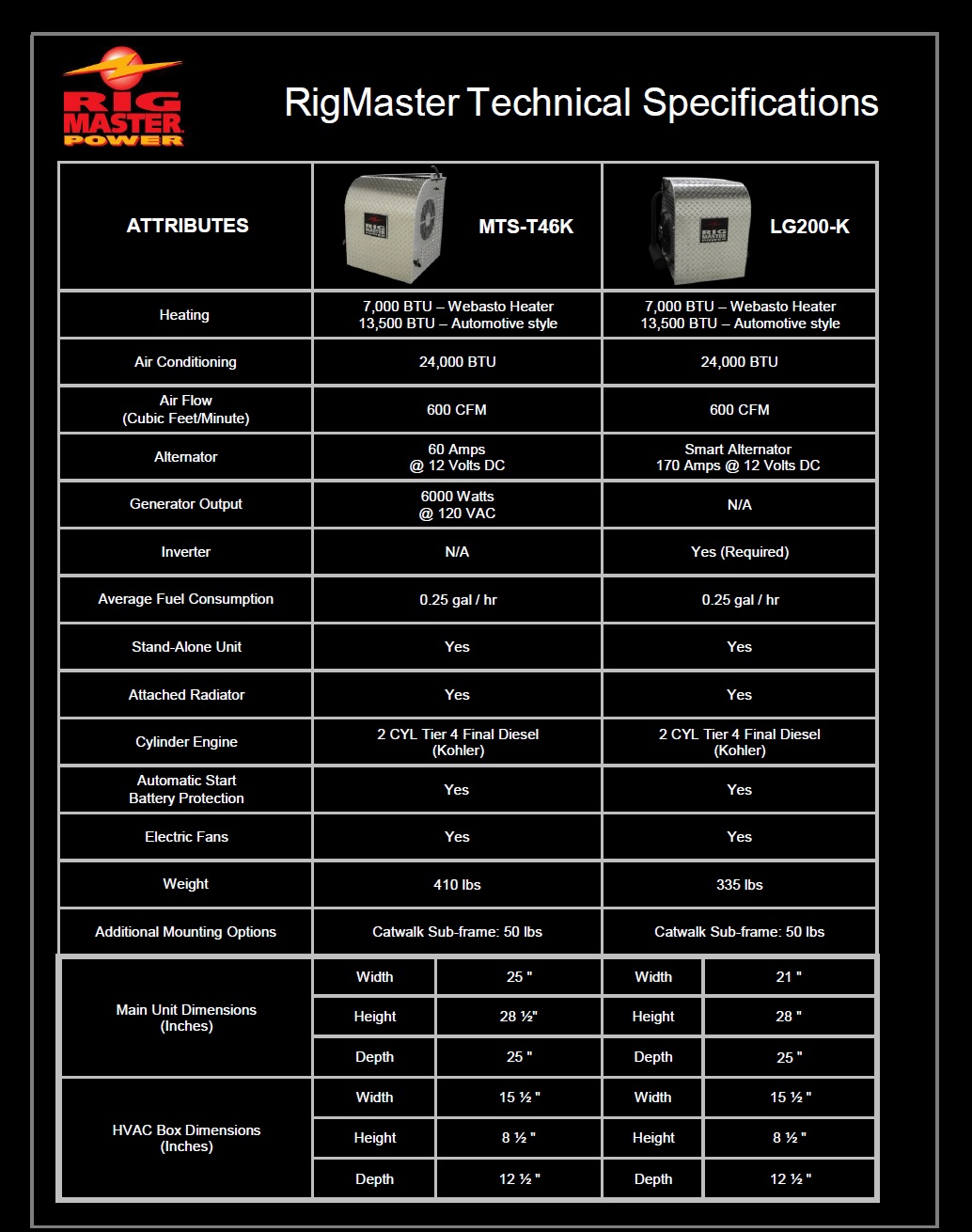 MTST46KSpec.jpg